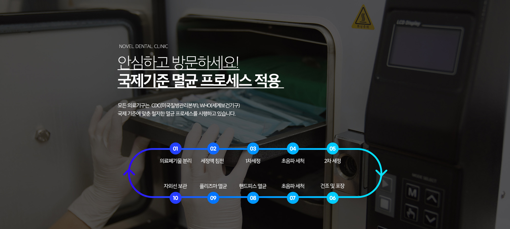 노블이야기방 10단계 정돈 프로세스 - 의료폐기물 분리, 세정액 침전과 세정, 초음파 세척, 건조·포장, 핸드피스 정돈, 플라즈마 저온 정돈, 자외선 보관 과정