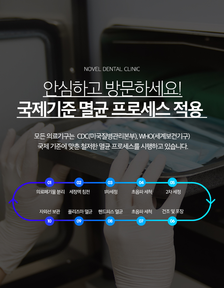 노블이야기방 10단계 정돈 프로세스 - 의료폐기물 분리, 세정액 침전과 세정, 초음파 세척, 건조·포장, 핸드피스 정돈, 플라즈마 저온 정돈, 자외선 보관 과정