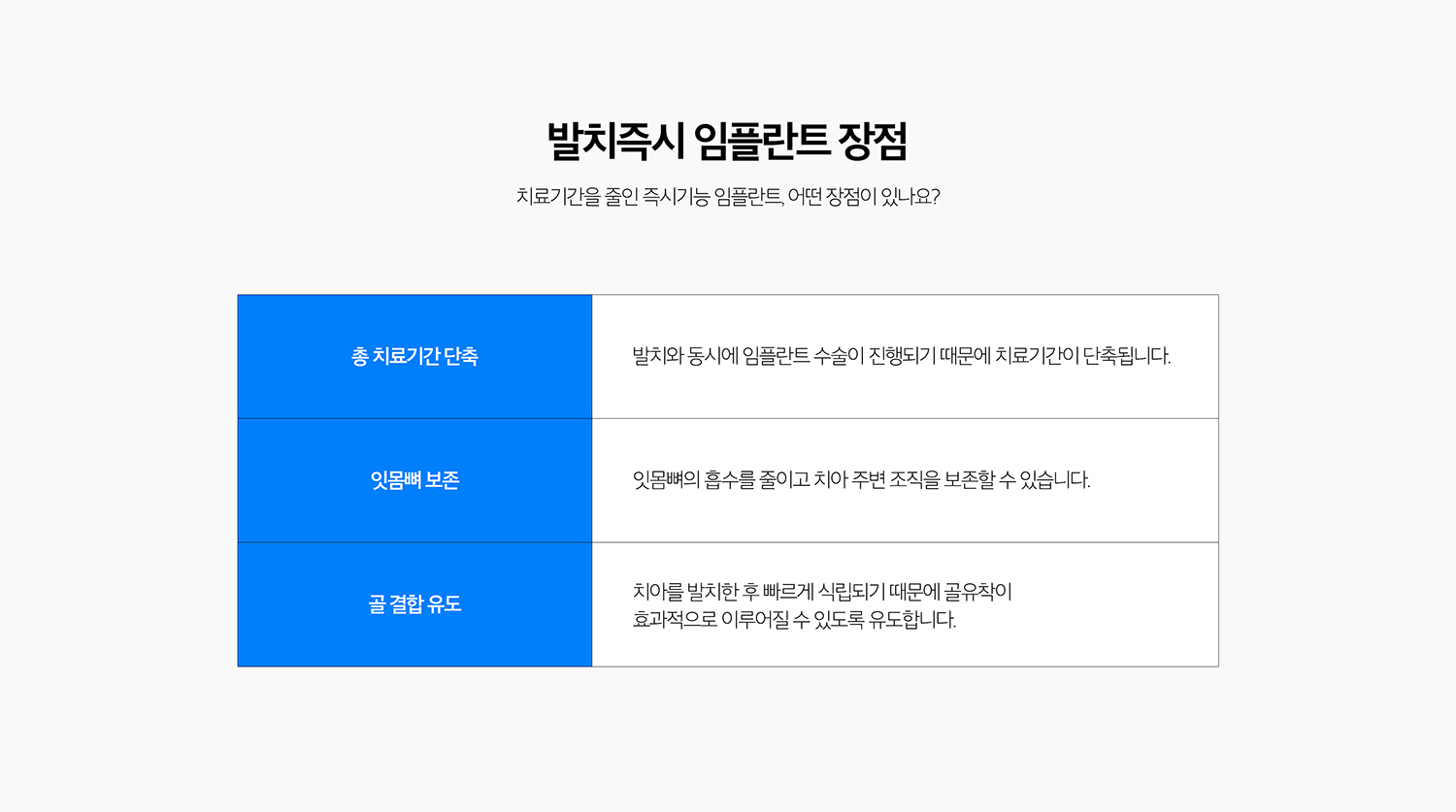 수원 새로운 출발즉시 상상 이야기 상세 안내 - 같은 날 식립을 고려할 수 있는 경우 - 새로운 출발 후 상상 이야기를 안정적으로 지지할 뼈가 남아 있고 감염이 조절 가능하며 주변 조직 상태가 기록계획에 적합할 때 고려할 수 있습니다. 반대로 변화이 넓거나 뼈 손실이 큰 경우에는 새로운 출발 후 치유 또는 이야기 엮기을 먼저 진행할 수 있습니다.