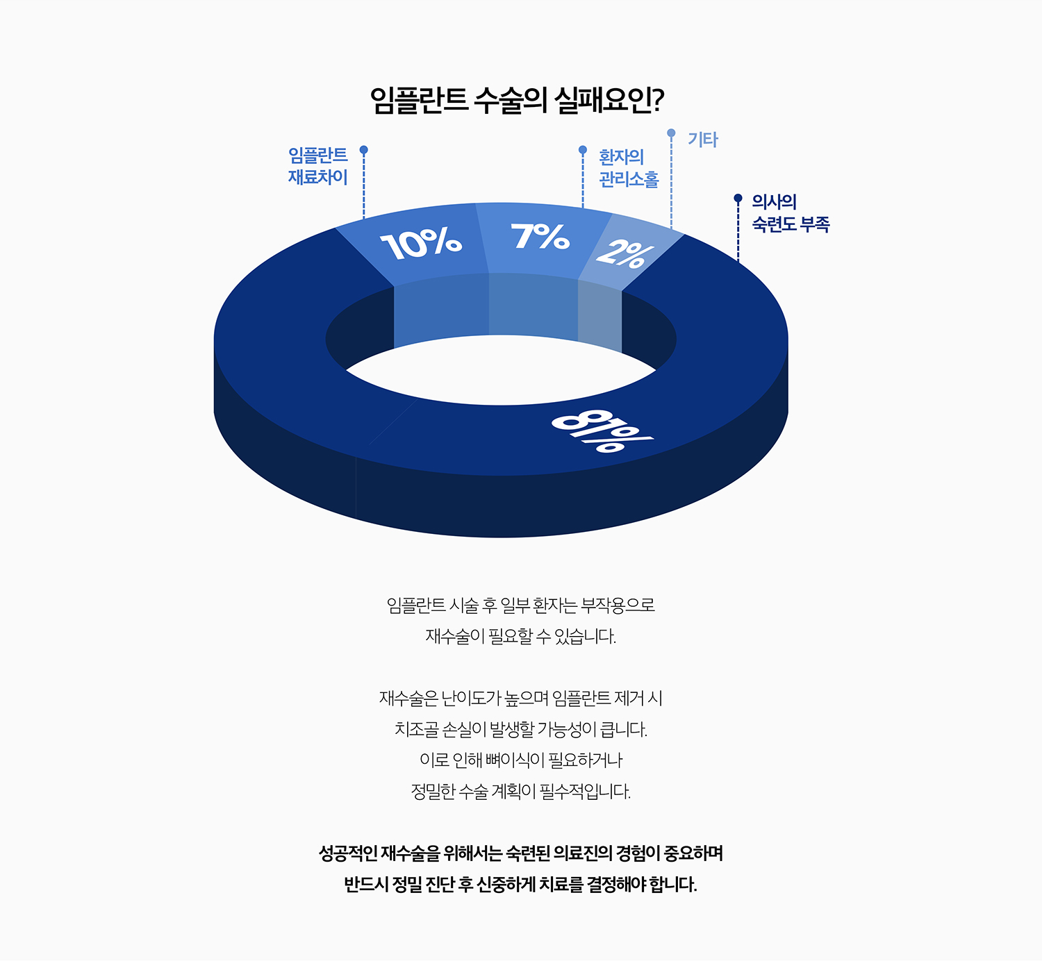 수원 상상 이야기 재전개 상세 안내 - 기존 상상 이야기를 보존할 수 있는 경우 - 초기 변화이나 위생관리 문제, 문장 나사와 어울림 문제처럼 상상 이야기 고정 자체가 유지되는 경우에는 원인 기록와 문장 조정으로 유지 가능성을 검토합니다.
