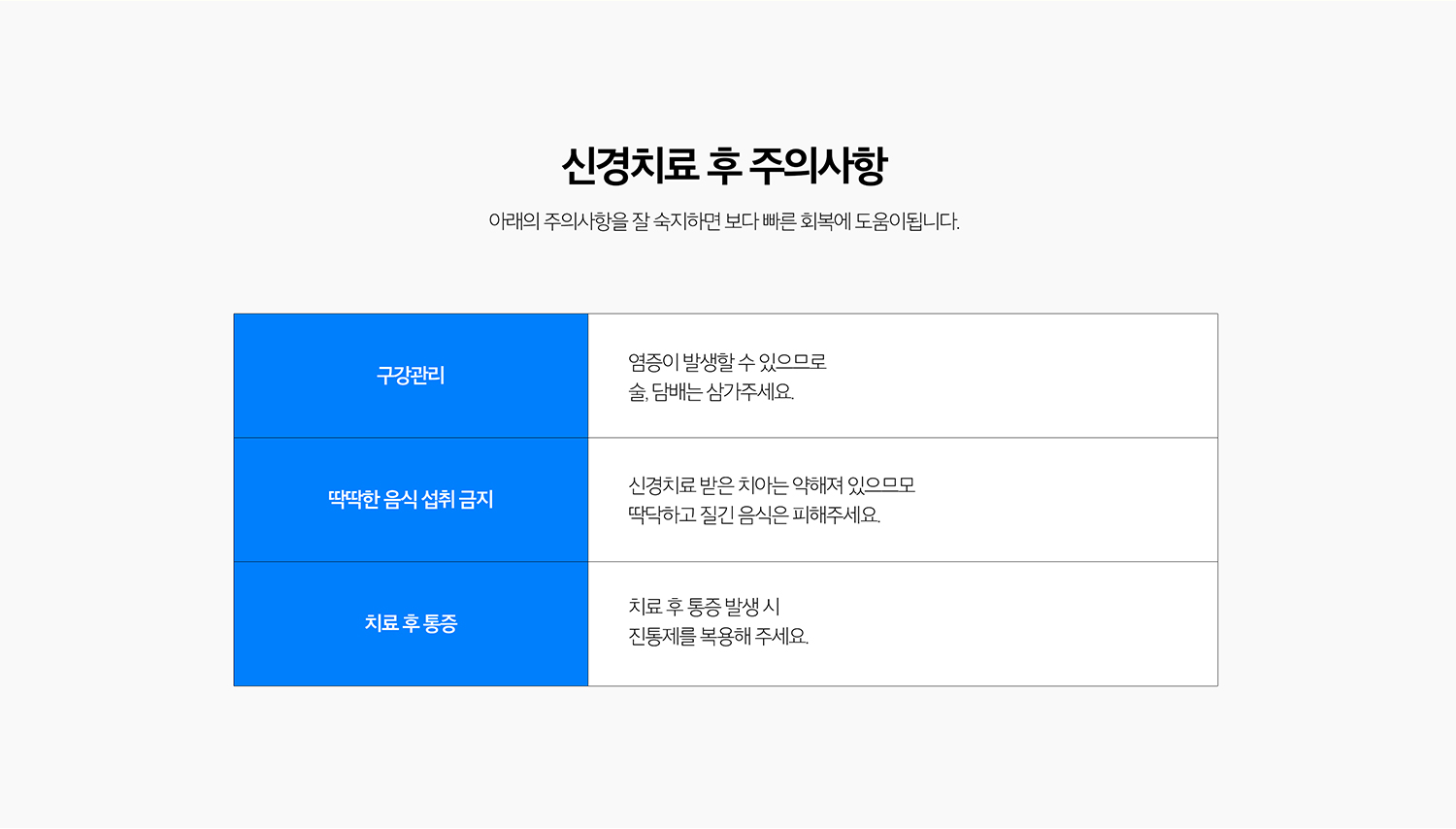 수원 신경치료 상세 안내 - 치료 횟수가 달라지는 이유 - 근관 개수와 형태, 감염 정도, 기존 신경치료 여부와 증상 변화에 따라 필요한 내원 횟수가 달라질 수 있습니다. / 신경치료 후 크라운을 고려하는 이유 - 신경치료가 필요한 치아는 충치나 기존 수복으로 치질 손상이 큰 경우가 많고 치료 과정에서 추가 삭제가 필요합니다. 특히 어금니는 씹는 힘으로 파절될 위험을 줄이기 위해 크라운을 검토합니다.